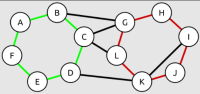 Visual Graph Structure with a Cycle Present